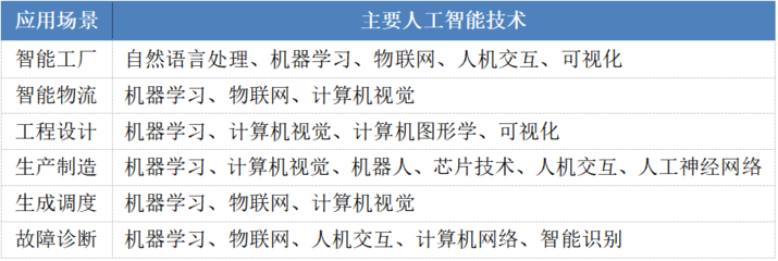 2021科技5G & AI峰會(huì)盛大啟幕，AI年度報(bào)告領(lǐng)銜首發(fā)